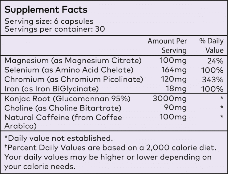Powher Fat Burner Review Eliminates Bloating & Triggers Fat Loss