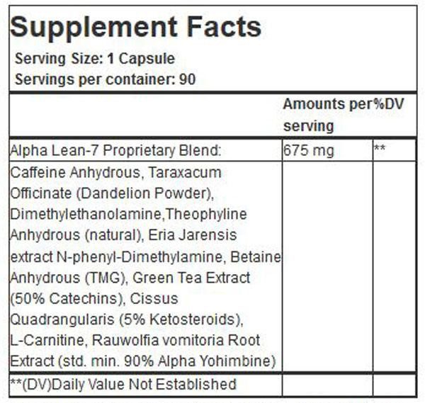 Alpha Lean 7 Ingredients Review