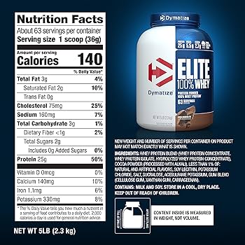 Dymatize ELITE 100% Whey Ingredients Analysis