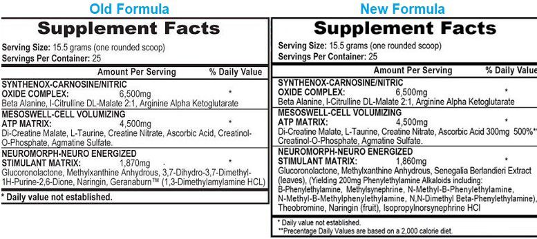 Old vs New Mesomorph pre workout formula