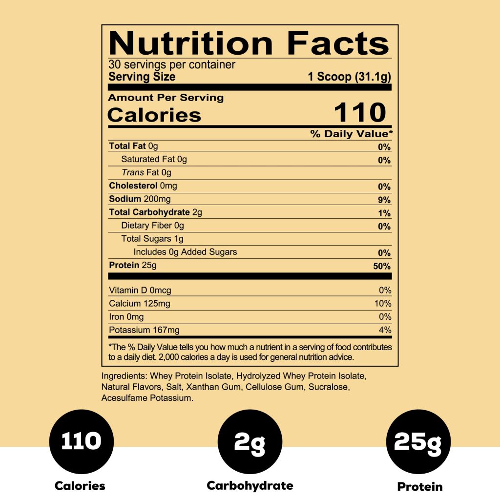 Redcon1 ISOTOPE Whey Protein Ingredients and Their Benefits